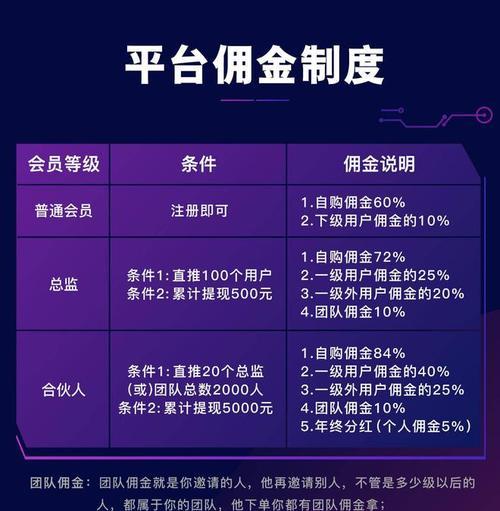 揭秘抖音直播主播的收益，惊人数字曝光！（主播可以赚多少钱？看看这些数字就知道了！）