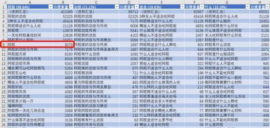 长尾选词技巧（从用户需求出发，打造精准的列表）