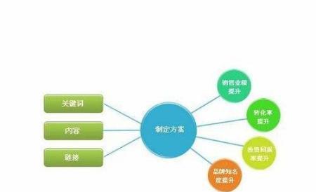 掌握SEO优化策略，让你的网站曝光（8个实用的SEO优化策略帮你占领搜索引擎排名榜）