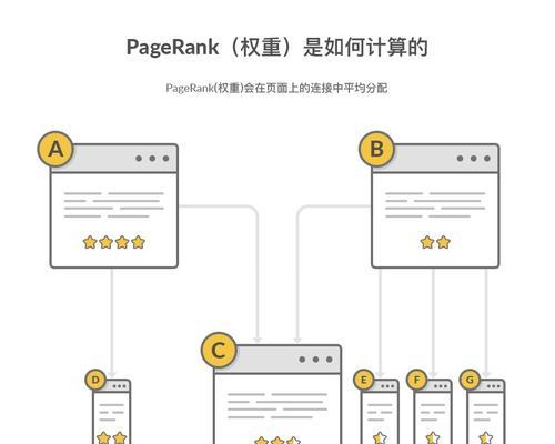 内链优化必知，从混乱到有序的实用技巧（避免内链混乱，提升网站排名与用户体验）