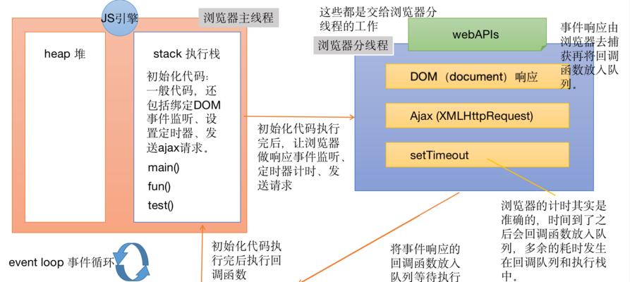 搜索引擎算法调整（优化SEO策略的最新趋势）