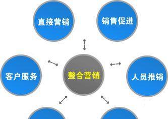 整站SEO优化流程详解（打造完美的网站排名）