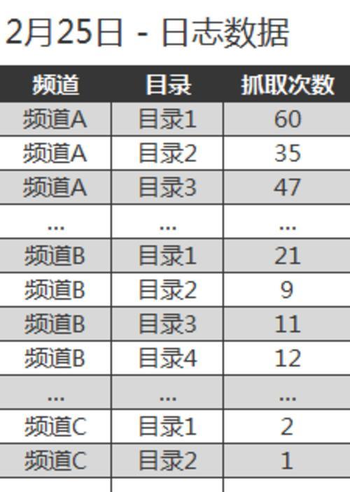 网站数据分析与优化（深度挖掘数据，提升网站效能）