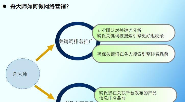 直击网络营销（从主题、竞争、用户、产品等方面剖析网络营销的）