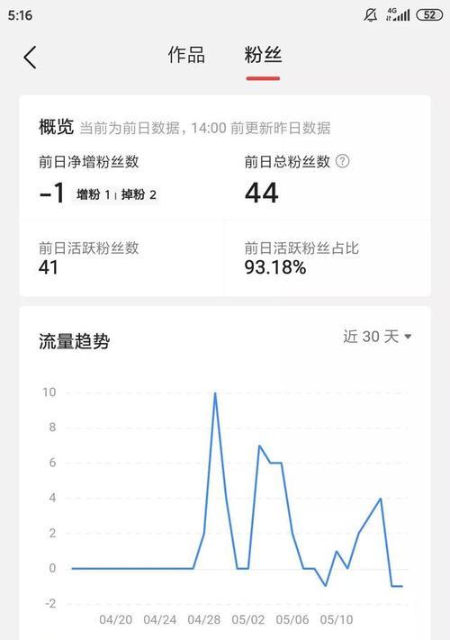 抖音粉丝不到1000也能有收益吗？（小而美的抖音号如何赚钱？）