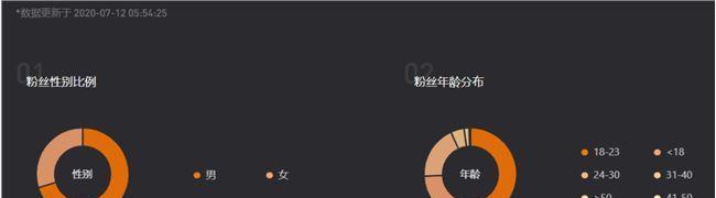 如何在抖音粉丝量低于1000的情况下开启橱窗（橱窗开启攻略，轻松让你打开销售新通道）