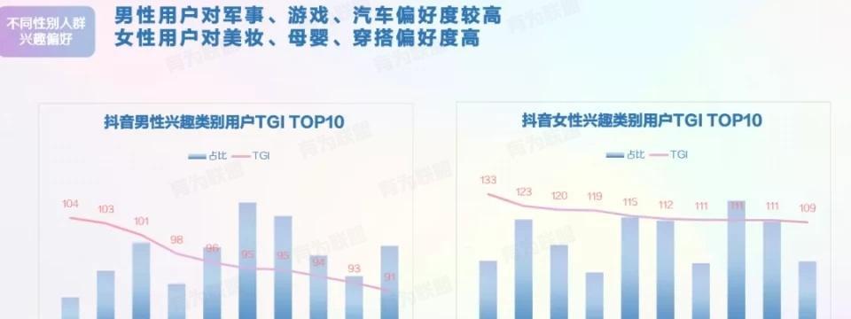 抖音粉丝如何涨10000粉？（成为抖音达人的窍门和技巧）