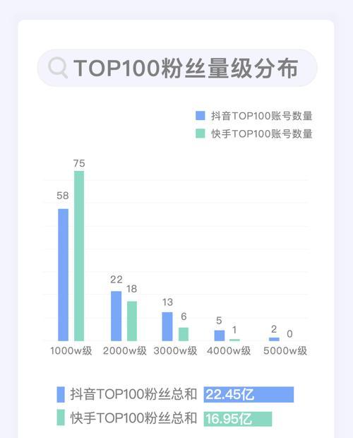 突破1000粉丝大关，让你的抖音更受欢迎（抖音粉丝涨到1000后为什么不再显示？如何快速提升粉丝量？）