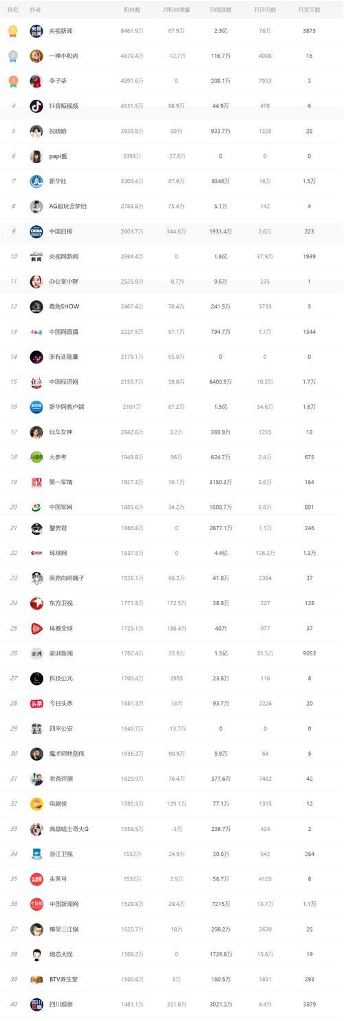 打造10000粉丝圈的抖音营销法（用这些方法，你也可以迅速突破抖音市场）