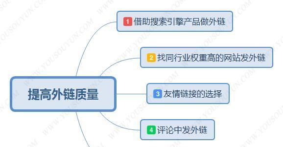 2023年10种最新外链推广方法，助力网站SEO提升（掌握这些外链推广技巧，让你的网站受益无穷）