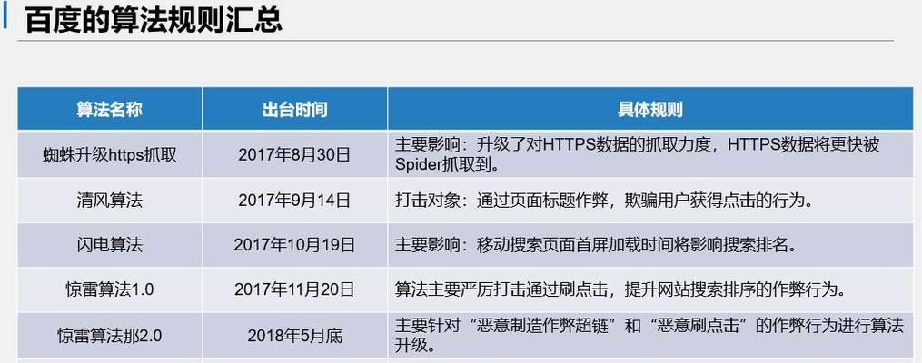 2023年SEO优化趋势预测（从百度分析看SEO优化的新变化）