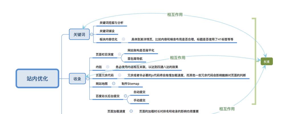 SEO优化人员必读（掌握SEO新变化，提升网站排名效果！）