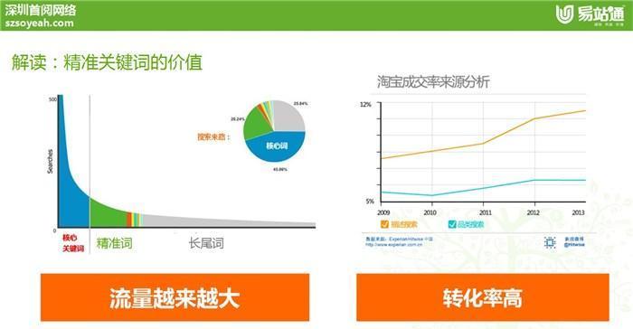 探秘百度2023年最新产品推广方式（百度的创新推广策略以AI为核心）