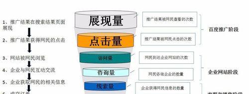 360和百度搜索引擎优化的区别（为什么SEO策略需要根据搜索引擎而定？）