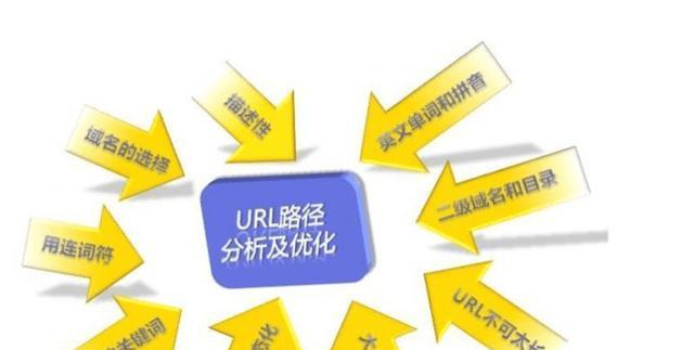 404页面工作原理及其对SEO优化的影响（了解404页面的工作原理，优化SEO排名）