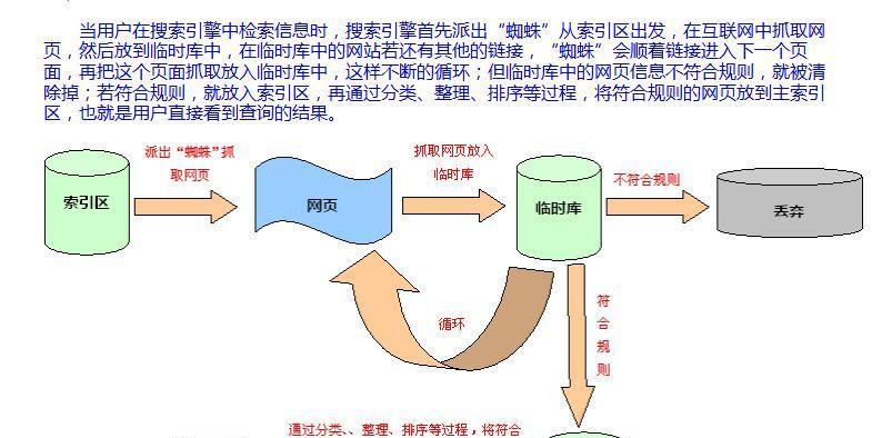 PR劫持对搜索引擎优化的影响（如何防止PR劫持对SEO带来负面影响）