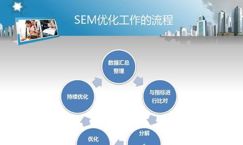 入门SEM竞价的基础知识（学习如何在搜索引擎上展示你的品牌和服务）