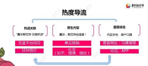 SEM推广中如何衡量效果（掌握衡量SEM推广效果的标准，提升广告投放效率）