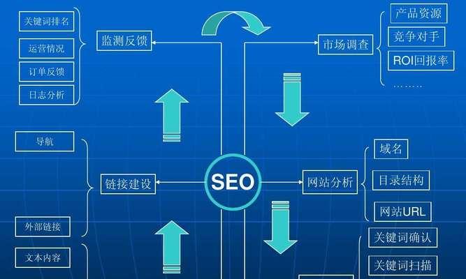 SEOer不得不知的蜘蛛陷阱（如何避免陷入蜘蛛陷阱以提高网站排名）