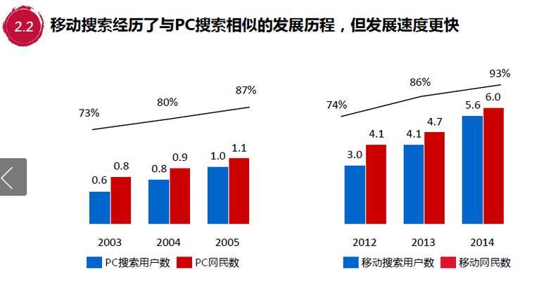 深度解析SEOvip流量的组成与站长的收益（探究SEOvip流量中搜索引擎排名、转化率、用户体验等关键因素）