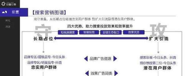 从SEO到变现，全面掌握SEO变现手段（SEO变现的多种方式及实战案例分享）