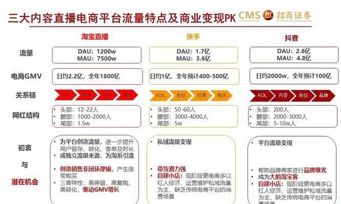 如何成为抖音蓝v小店？（蓝v认证条件、费用和入驻流程详解）