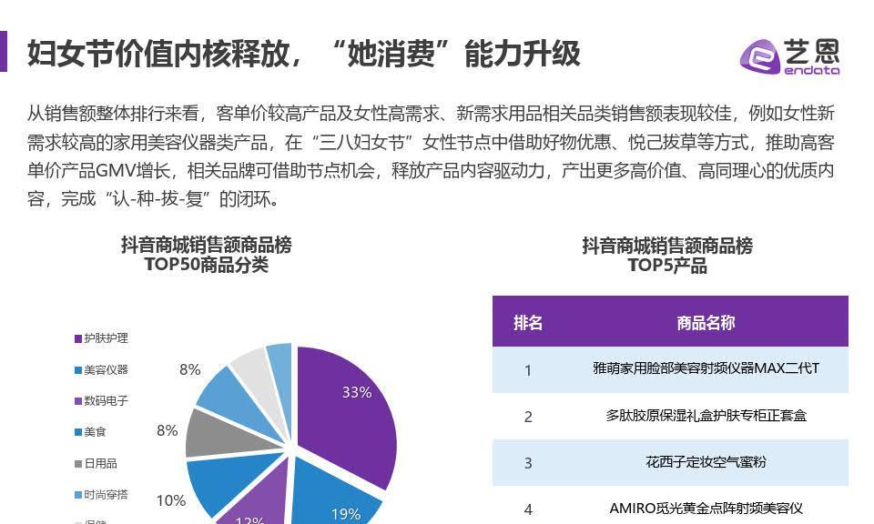 2023年抖音好物年货节——购物狂欢节不容错过！（规则详解，让你享受优惠快乐双重满足）