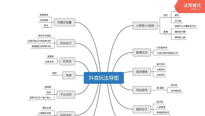 探究2023年抖音双11活动的运营要求（了解双11活动的前瞻性策略和注意事项）