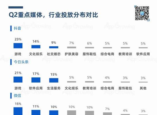 2023年抖音双11活动准入条件揭秘（掌握抖音双11活动的门槛，开启消费新时代）