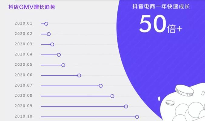 2023年抖音好物年货节运营要求（抖音要求商家必须具备的关键点）