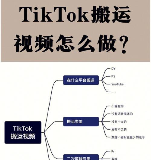 如何规范处理TikTok搬运视频（有效避免版权纠纷和法律风险，提升社交媒体内容质量）