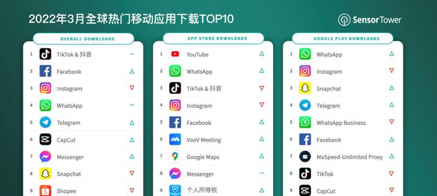 TikTok电商合拍短视频（TikTok电商合拍短视频的优势与应用）