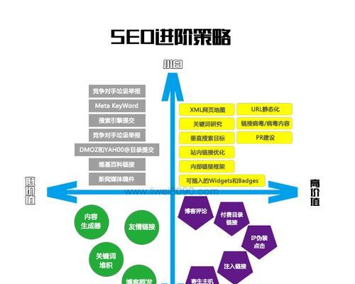 SEO优化中网站地图的主要作用（如何优化网站地图以达到更好的SEO效果）