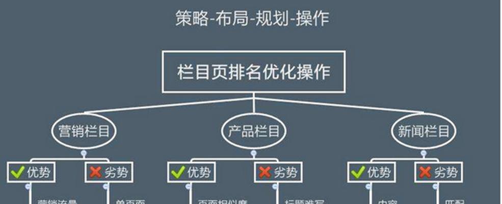 SEO优化周期的重要性（从确定周期到实施优化策略）