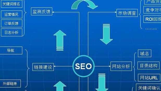 SEO优化周期的重要性（从确定周期到实施优化策略）