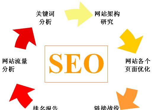 SEO优化方面的关键技巧（掌握这些技巧）