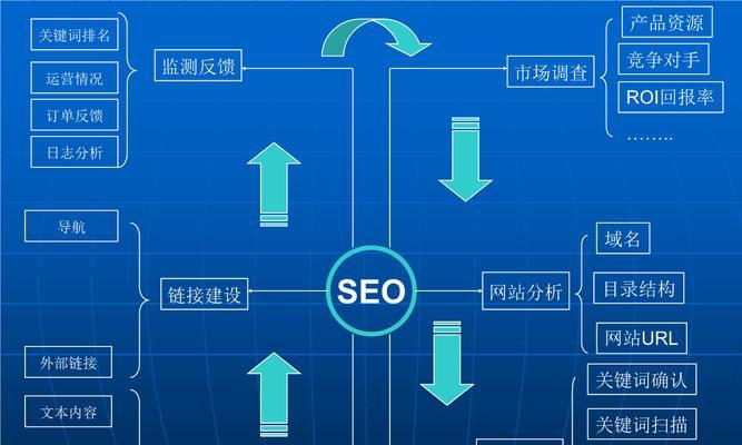 SEO优化技巧（掌握以下8个关键点）