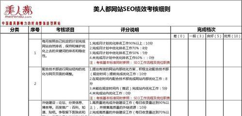 SEO站内优化必做的六项工作（提升网站排名）