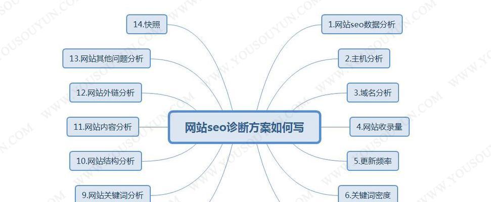 掌握SEO诊断思路，优化网站排名（通过SEO诊断找出问题）