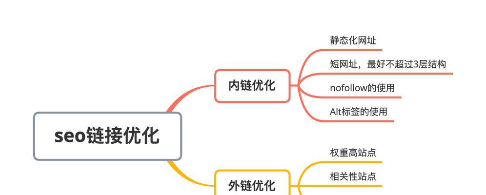 SEO整体优化步骤大全（掌握SEO核心技术）