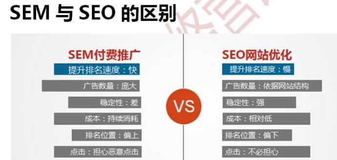 八大SEO要素详解（打造更高的网站排名）