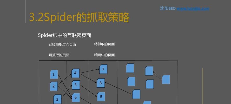 SEO中的实用性原则（如何实现的SEO优化策略）