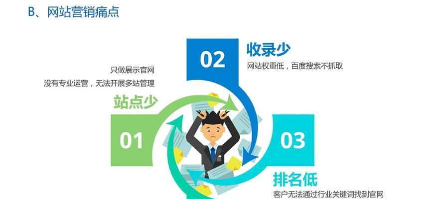 软文发布——SEO优化不可或缺的一环（掌握软文发布技巧）