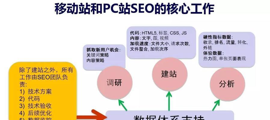 质化与量化在SEO中的应用（如何平衡质量与数量来提升网站排名）