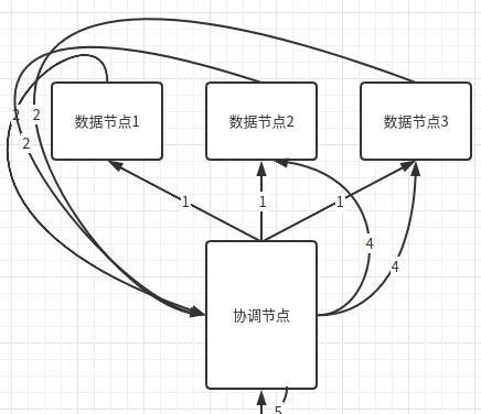 TF-IDF算法简介与应用（从词频到选择）