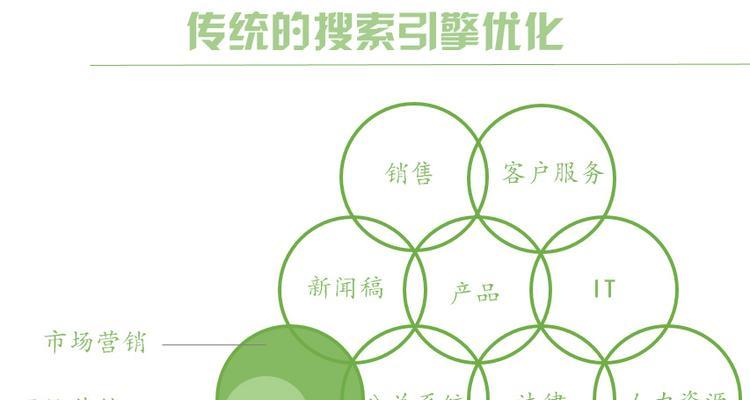 URL静态化规则和搜索引擎优化（优化URL有助于提高网站排名和用户体验）