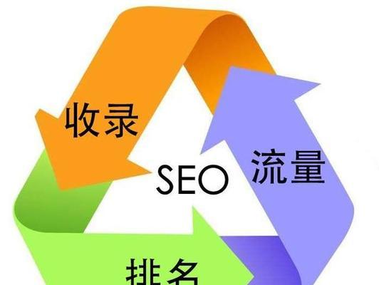 百度SEO建议分享，提高企业排名必备知识（企业SEO优化攻略）