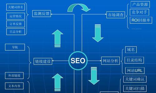 如何优化百度SEO（提高网站排名）