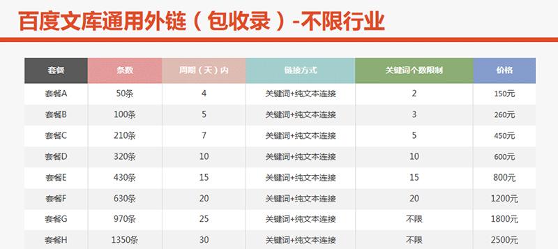 百度产品的外链策略探析（如何利用百度产品为网站带来更多外链）