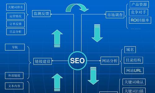 百度竞价的控制方法（提高竞价效果的重要性）